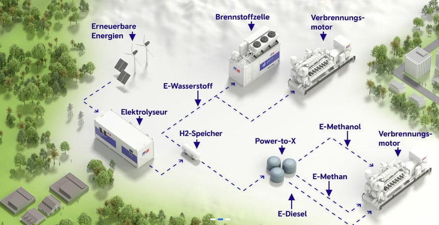 ROLLS-ROYCE SETS UP INFRASTRUCTURE FOR PRODUCTION AND USE OF GREEN HYDROGEN